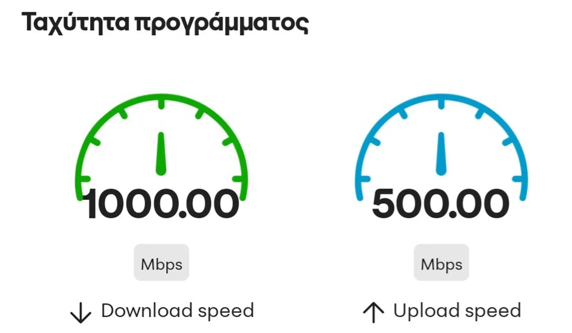 speed internet